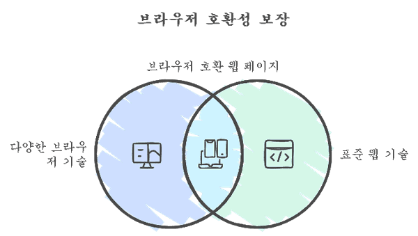 크로스 브라우징 이슈와 함께 보는 replaceAll 메서드