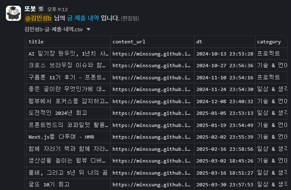 글또 10기 글 제출 현황