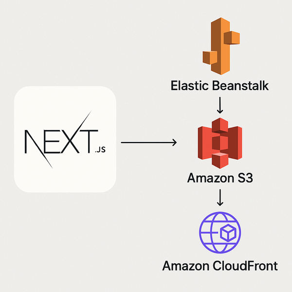 Next.js 정적 리소스를 S3 + CloudFront로 서빙하기