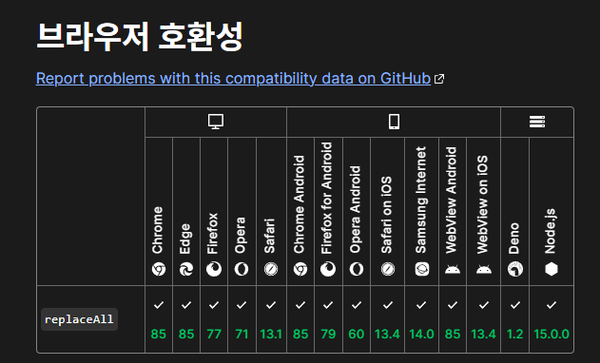 replaceAll not supported